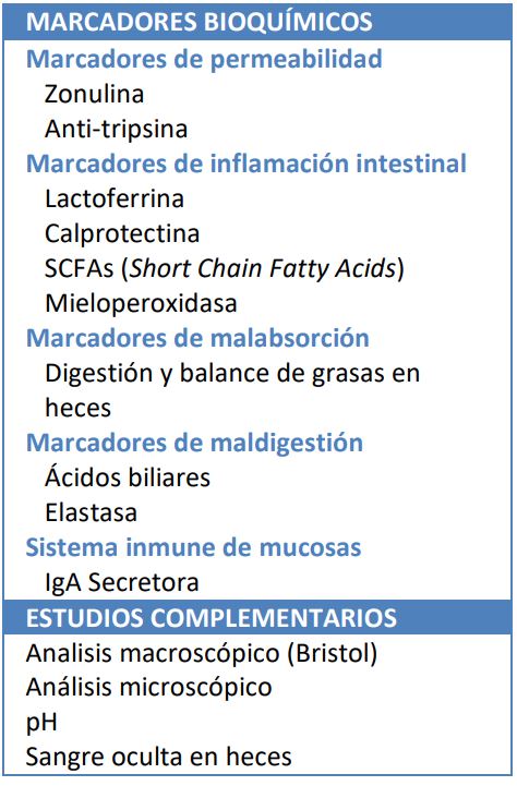 marcadores bioquimicos microbiota intestinal avanzado